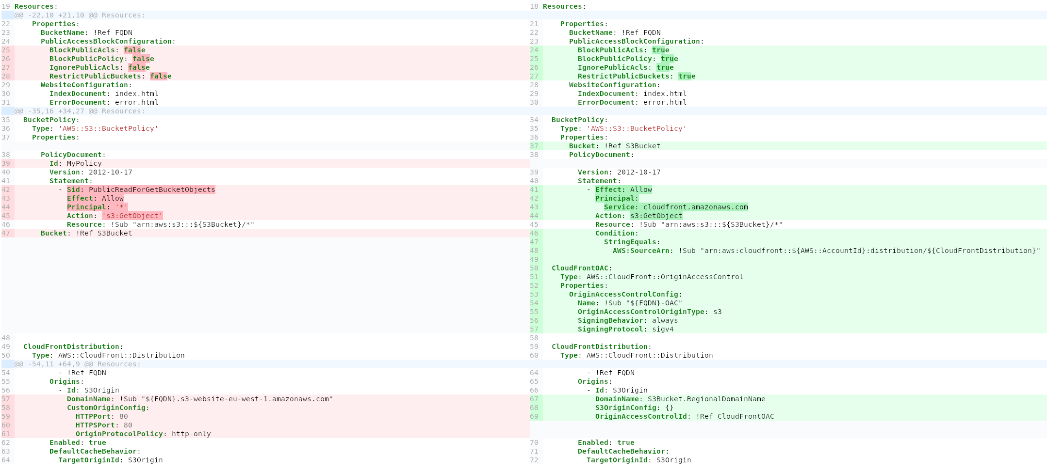 Screenshot of diff between insecure and secure template